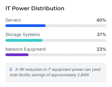 Power Distribution Architecture and Efficiency Metrics