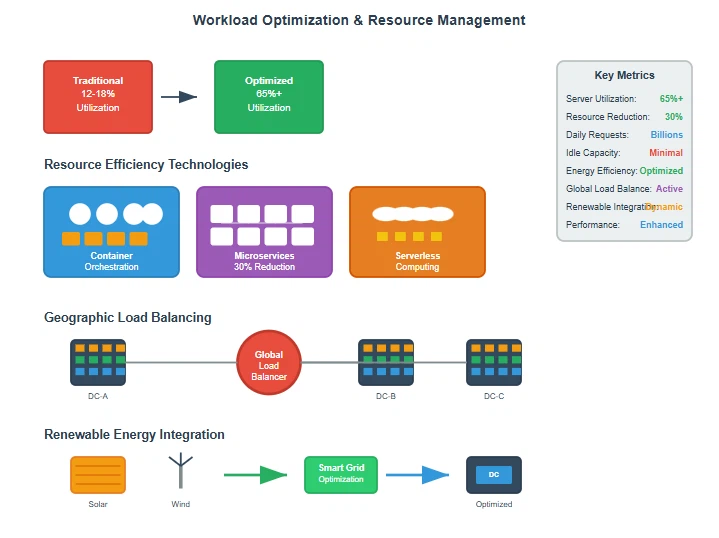 Metrics, Monitoring, and Continuous Improvement